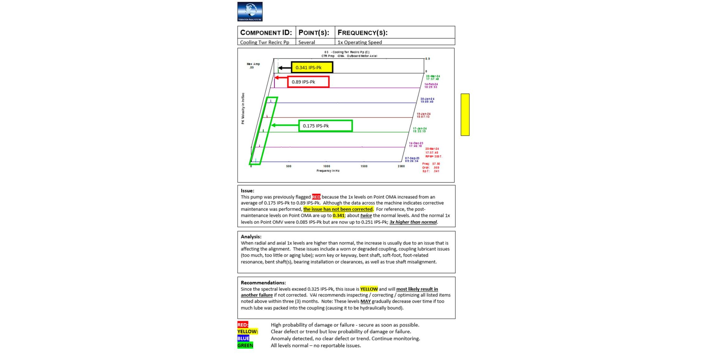 Vibration Analysts Inc. | Vibration Analysis Reports Vibration Analysts Inc. | Vibration Analysis Reports