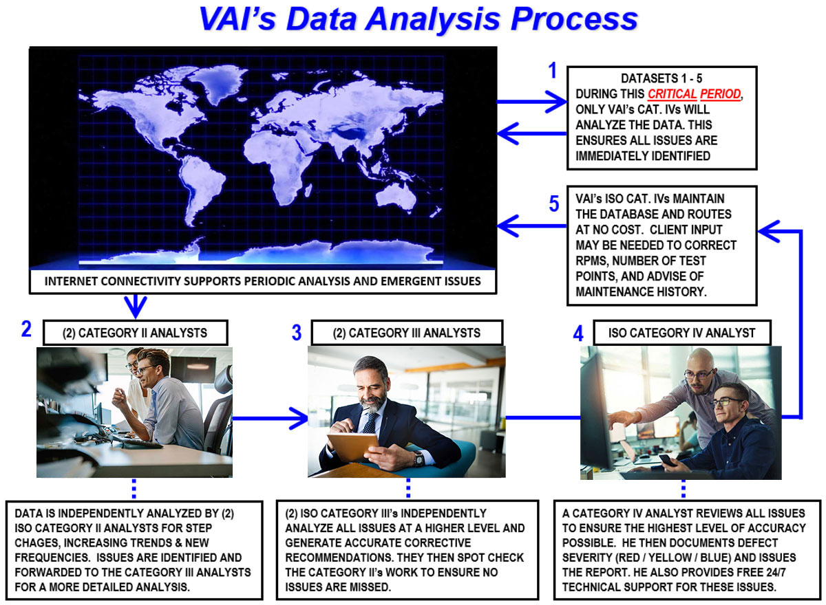 Vibration Analysts Inc. | Machinery Vibration Analysis and Program Support