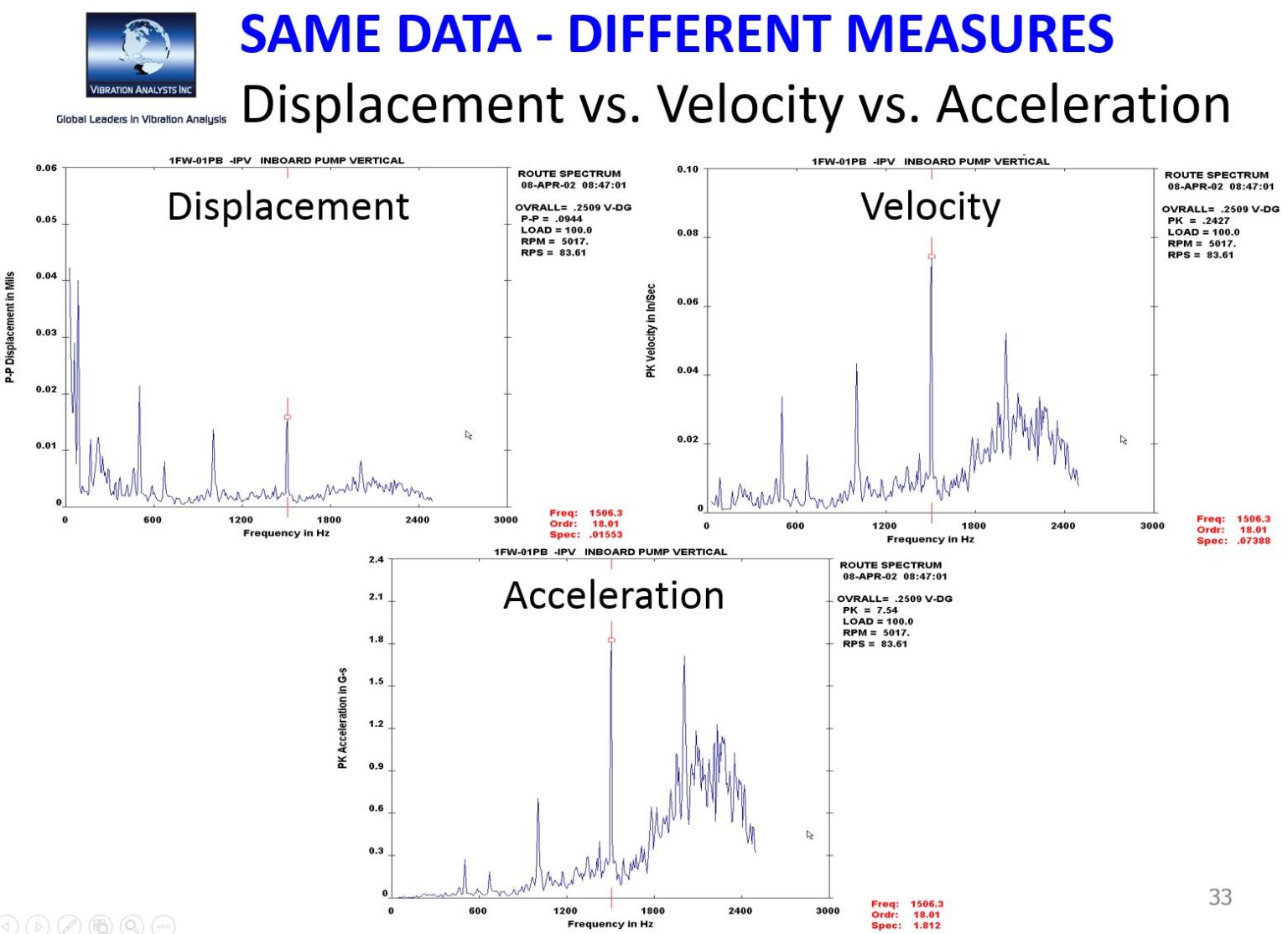 Expert Vibration Training Courses Vibration Analysts Inc.