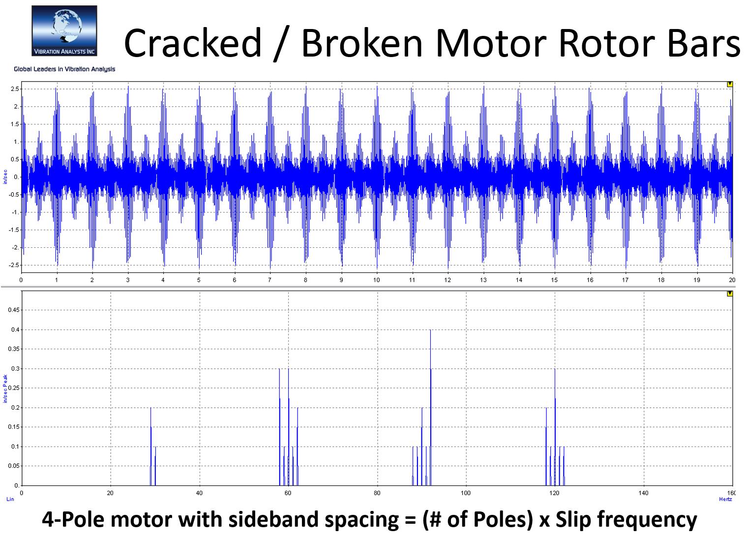 Expert Vibration Training Courses Vibration Analysts Inc.